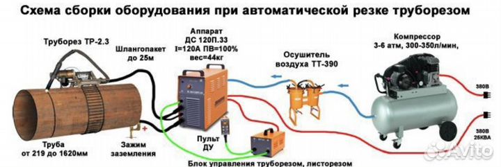 Плазморез дс 120П.33