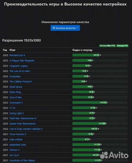 Игровой компьютер