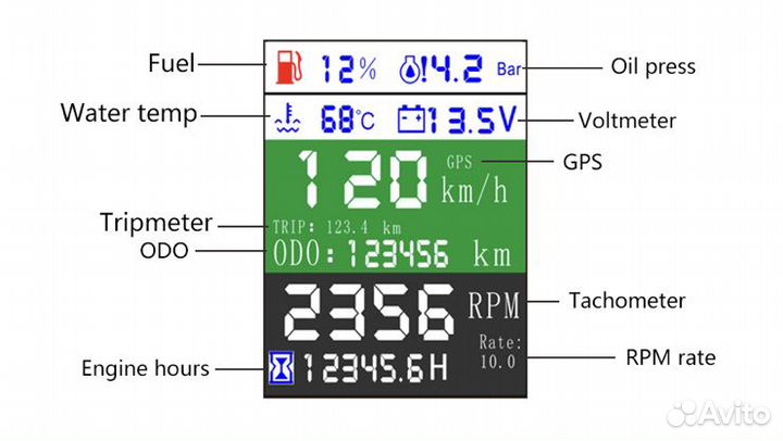 Электронный gps спидометр тахометр для катера