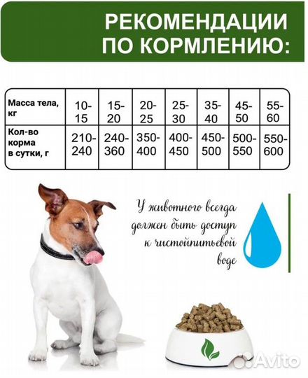 Сухой корм для собак 15 кг, с бесплатной доставкой