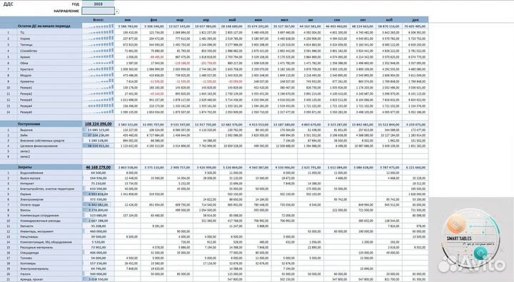 Excel/гугл таблицы, Access,отчеты, макросы/скрипты