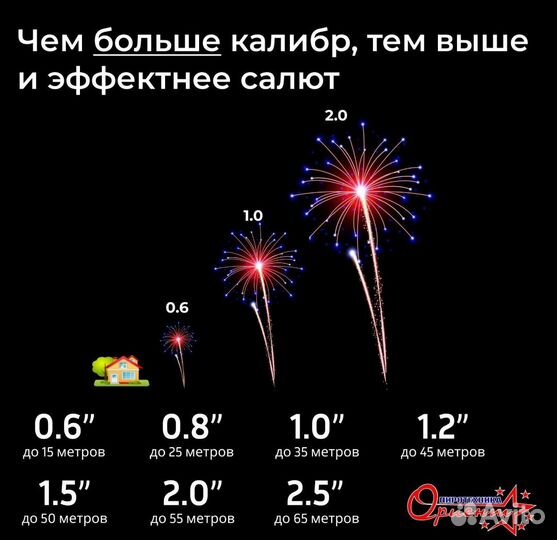 Римская Свеча 2 дюйма/8 залпов Доставка бесплатно