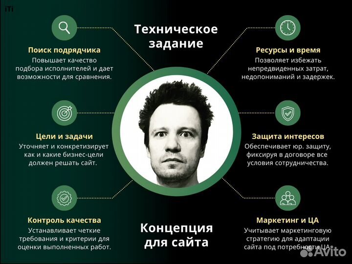 Техническое задание и концепция для сайта