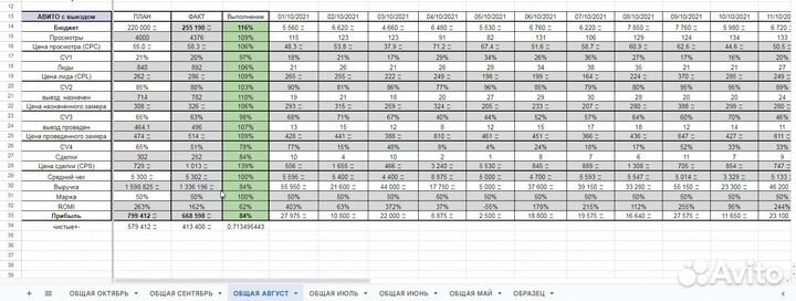 Готовая бизнес модель в сфере клининга