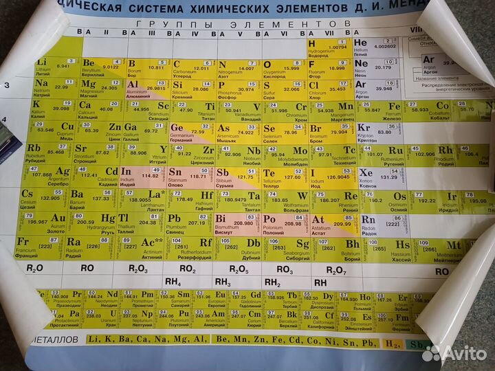 Периодическая система Менделеева