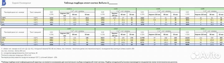 Холодильное оборудование
