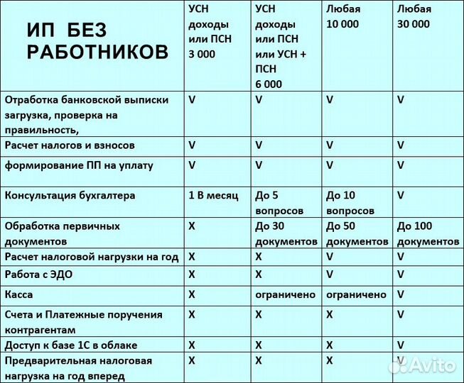 Услуги бухгалтера удаленно