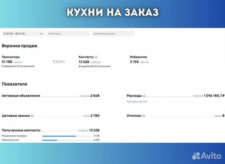 Тут всё конкретно и по факту