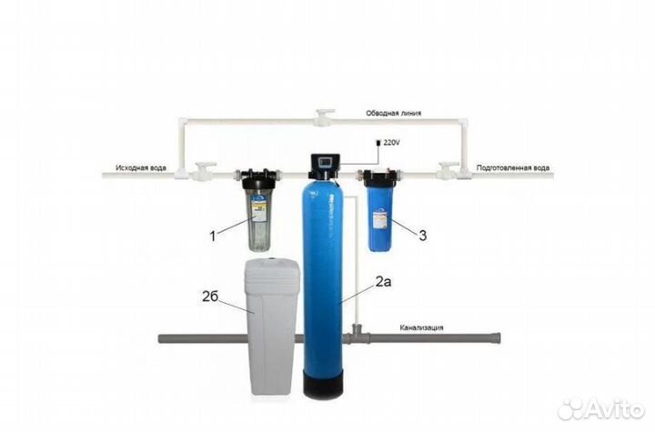 Фильтры для воды, системы очистки, магистральный