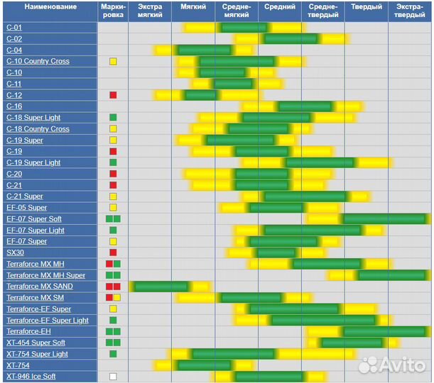 Mitas C-18 110/100-18 Super Light 2022 года, Чехия