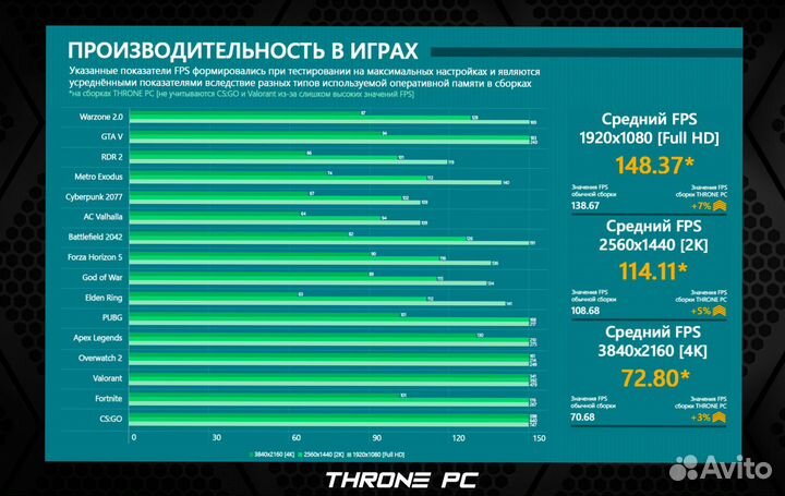 Игровой пк 14600K/ RTX 4070Ti/ 32Gb DDR5 7200 MHz