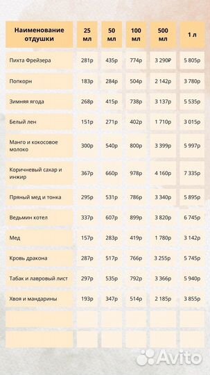 Парфюмированная отдушка для свечей