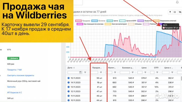 Интернет магазин на Вайлдберриз прибыль 64тр