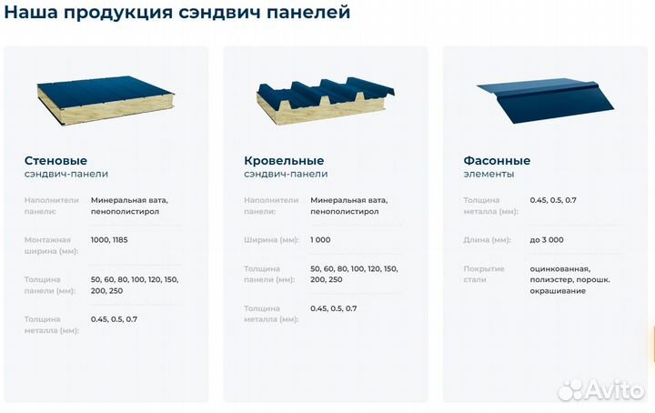 Сэндвич панели 120 мм