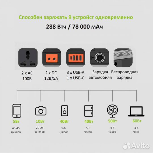 Портативная электростанция Allpowers 300вт 78к мАч