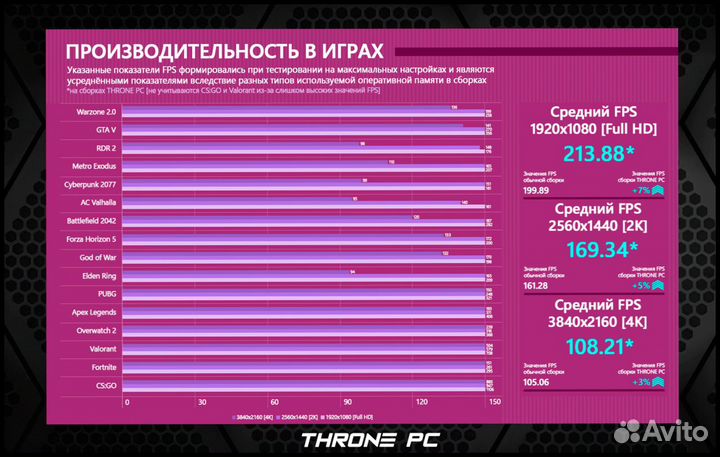 Игровой пк RTX 4090/ 14900K/ 32GB DDR5 7200 Мгц