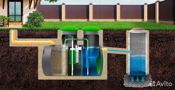 Био Септик гарантия рассрочка от Производителя SPT