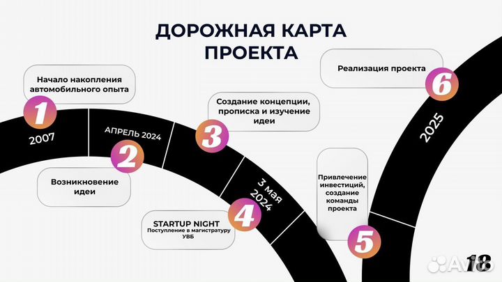 Дизайнер презентаций