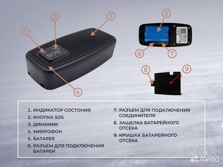 Эра Глонасс под ключ / Кнопка SOS увэос 7.22