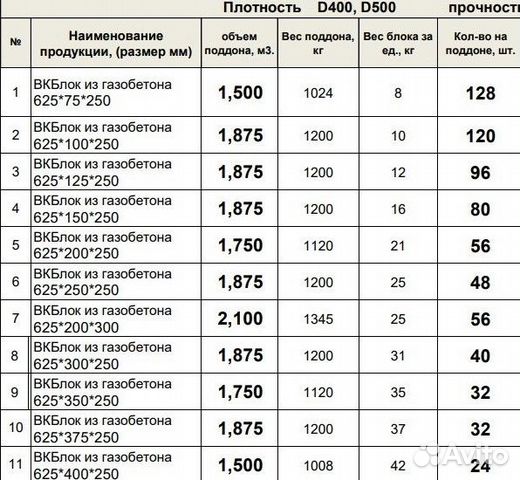 Газоблок Газобетонные Блоки