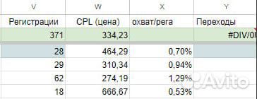 Продвижение в телеграмм, посевы, таргет