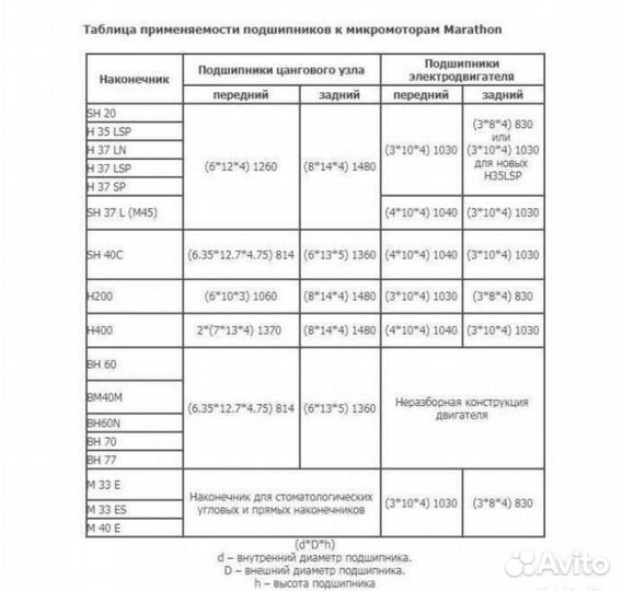 Подшипники для маникюрных аппаратов и ручек