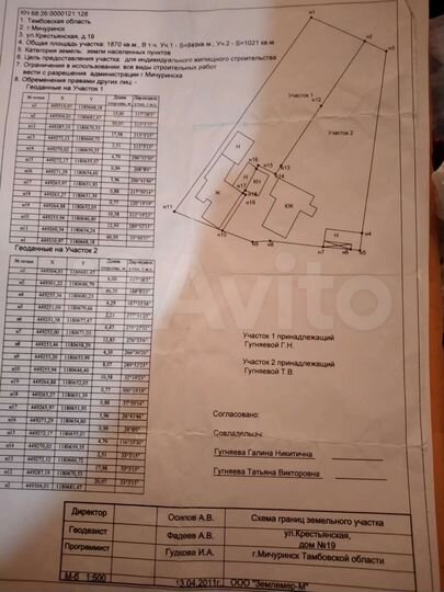 Участок 8,5 сот. (ИЖС)