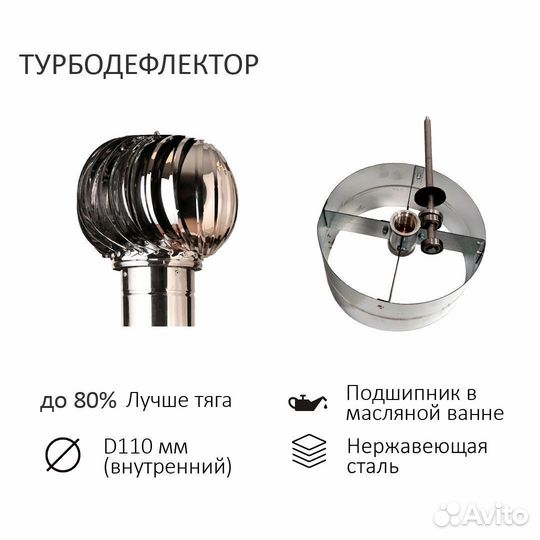 Турбодефлектор 110 нст + Вентвыход + Прох. эл-т