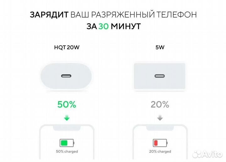 Быстрая зарядка. Блок питания apple 25w