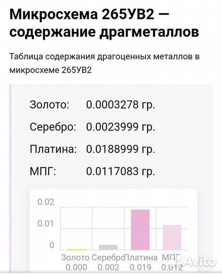 Микросхемы СССР