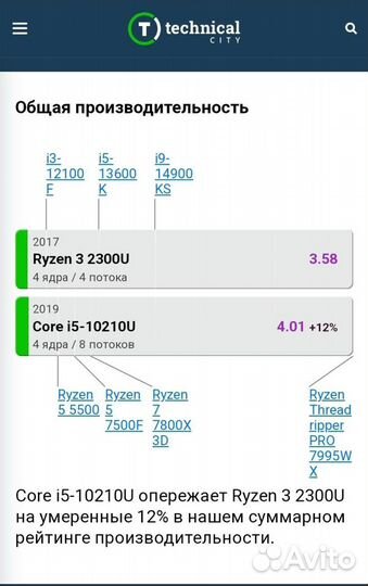 Thinkpad Ryzen 3 PRO IPS 14