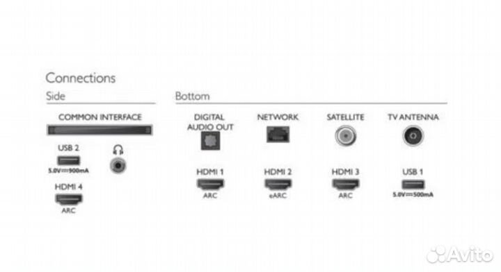 Новый Телевизор Philips 58PUS8507/60 The One 58