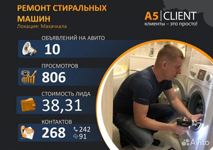Авитолог / Услуги авитолога