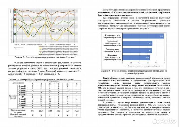 ВКР Помощь студентам. Спорт, медицина, туризм