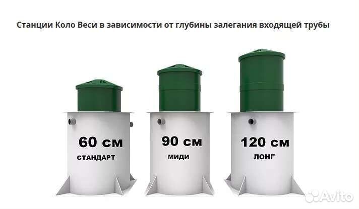 Септик Коло-Веси