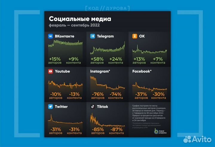 Готовый бизнес на рекламе, чат №1 В кирове