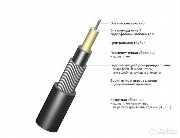 Кабель оптический икб-Т-А12-6.0