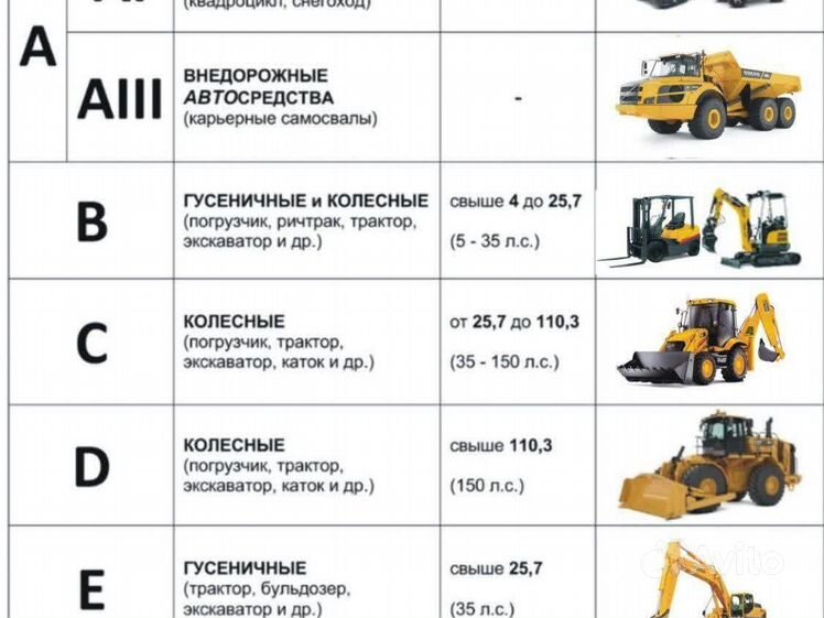 Особенности замены удостоверения
