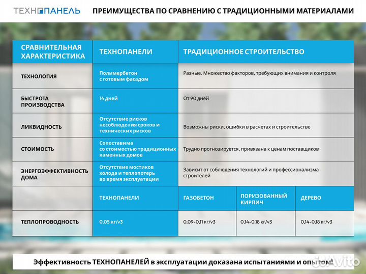 Быстровозводимые дома. Инновация в строительстве