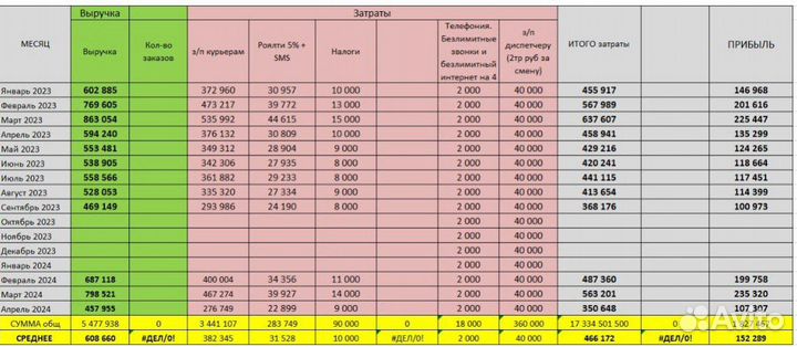 Курьерская служба