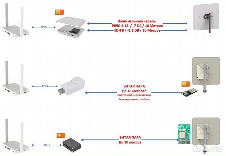 Keenetic 4G + VT-Station cat.9