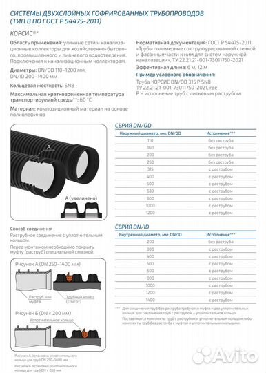 Труба Корсис SN8/SN16 диаметр 160/200/300