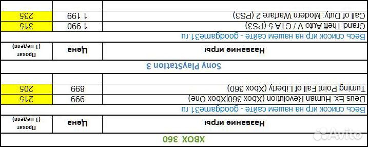 Игры PS3 Xbox 360 Switch - 14.05.2024 Продажа, Обм