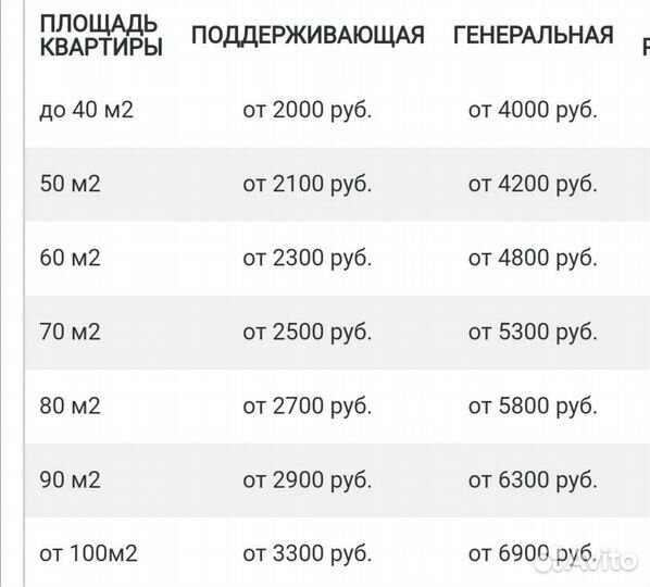 Мастер уборки