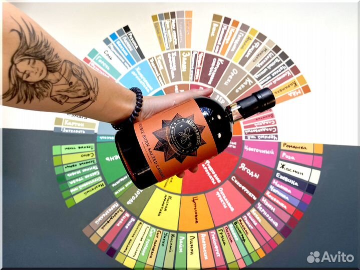 Сиропы для кофе