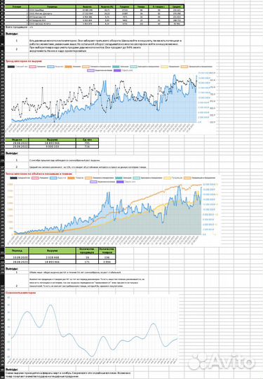 Анализ ниши на Вайлдберриз (Wildberries)