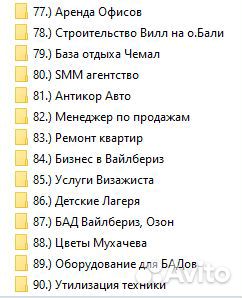 Настройка Яндекс Директ