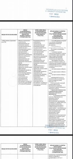 Участок 2,3 га (ИЖС)