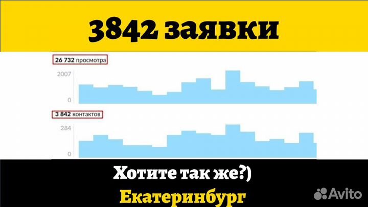 Авитолог С Гарантией Клиентов По Договору