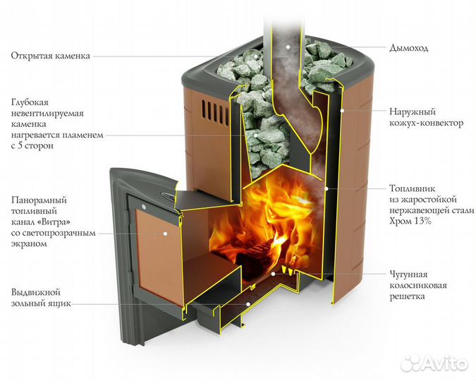 Печь Тунгуска 2017 Inox Витра терракота